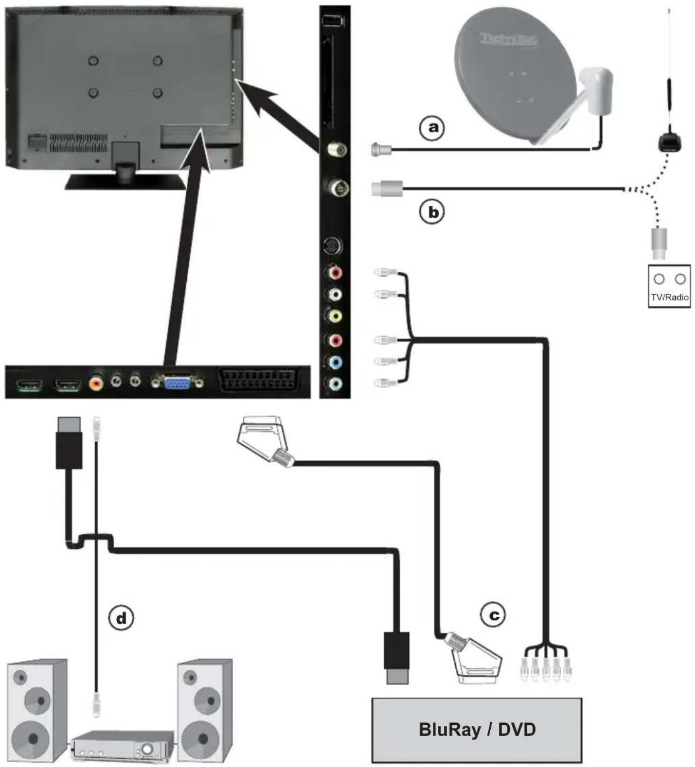 TECHNISAT TechniVision 22 HD - Connecting - 1
