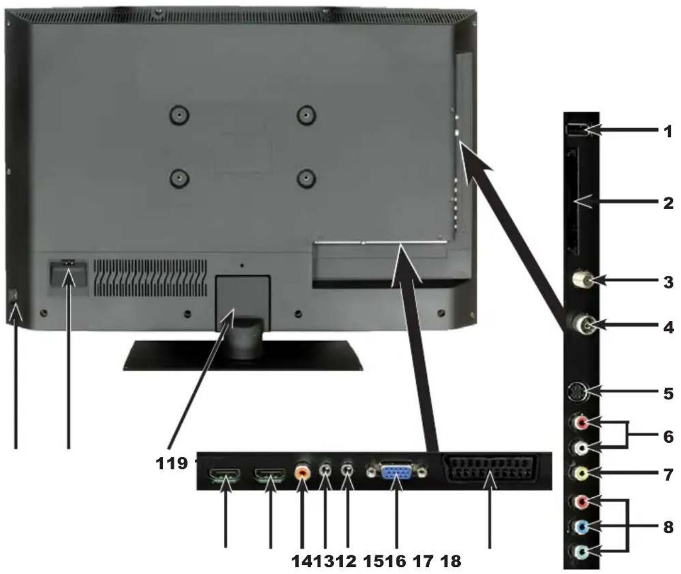 TECHNISAT TechniVision 22 HD - (connections,cover) - 1