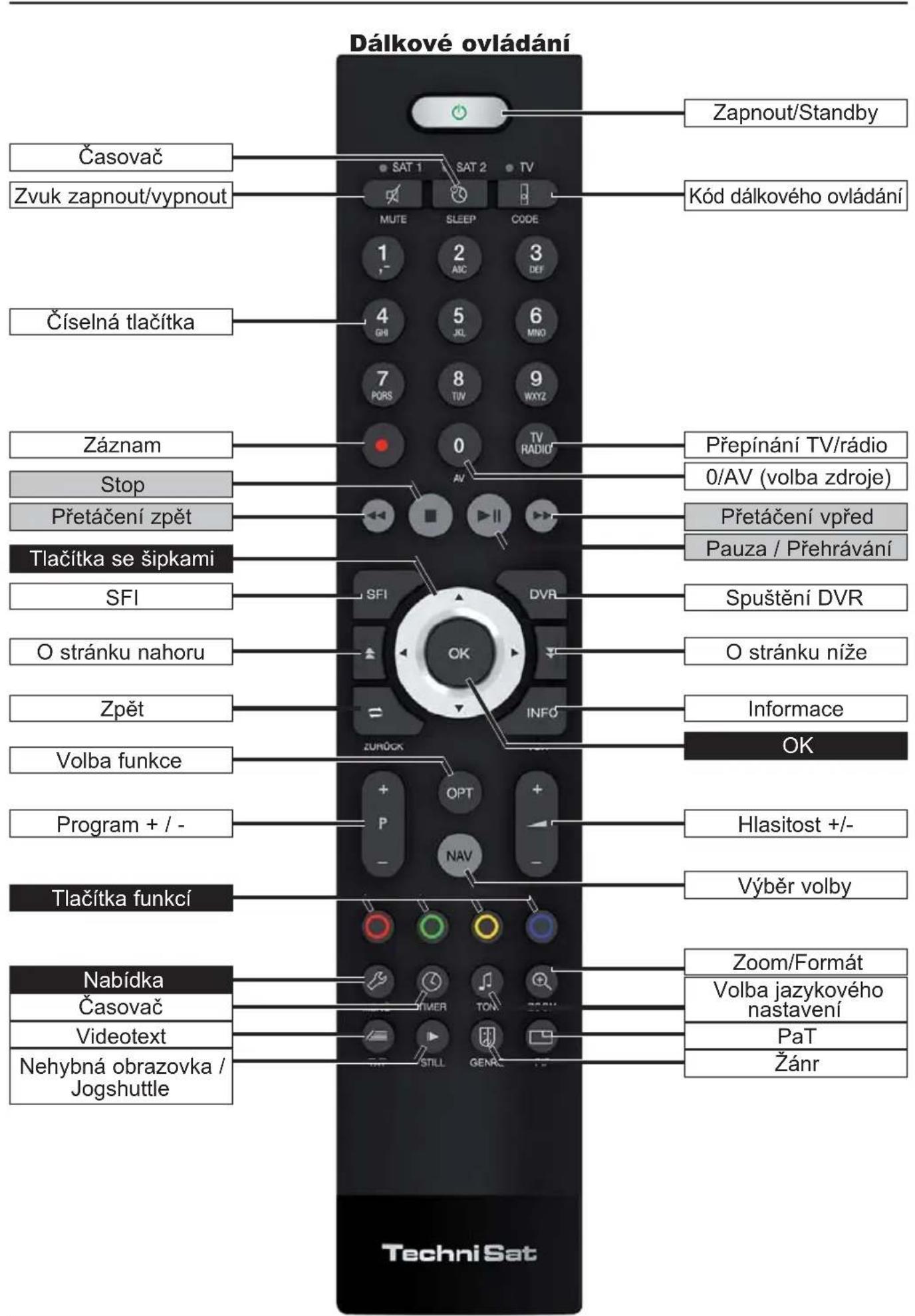 TECHNISAT TechniVision 22 HD - Zadni strana zařizení TechniVision 26 / 32 HD (konektory, kryt) - 2