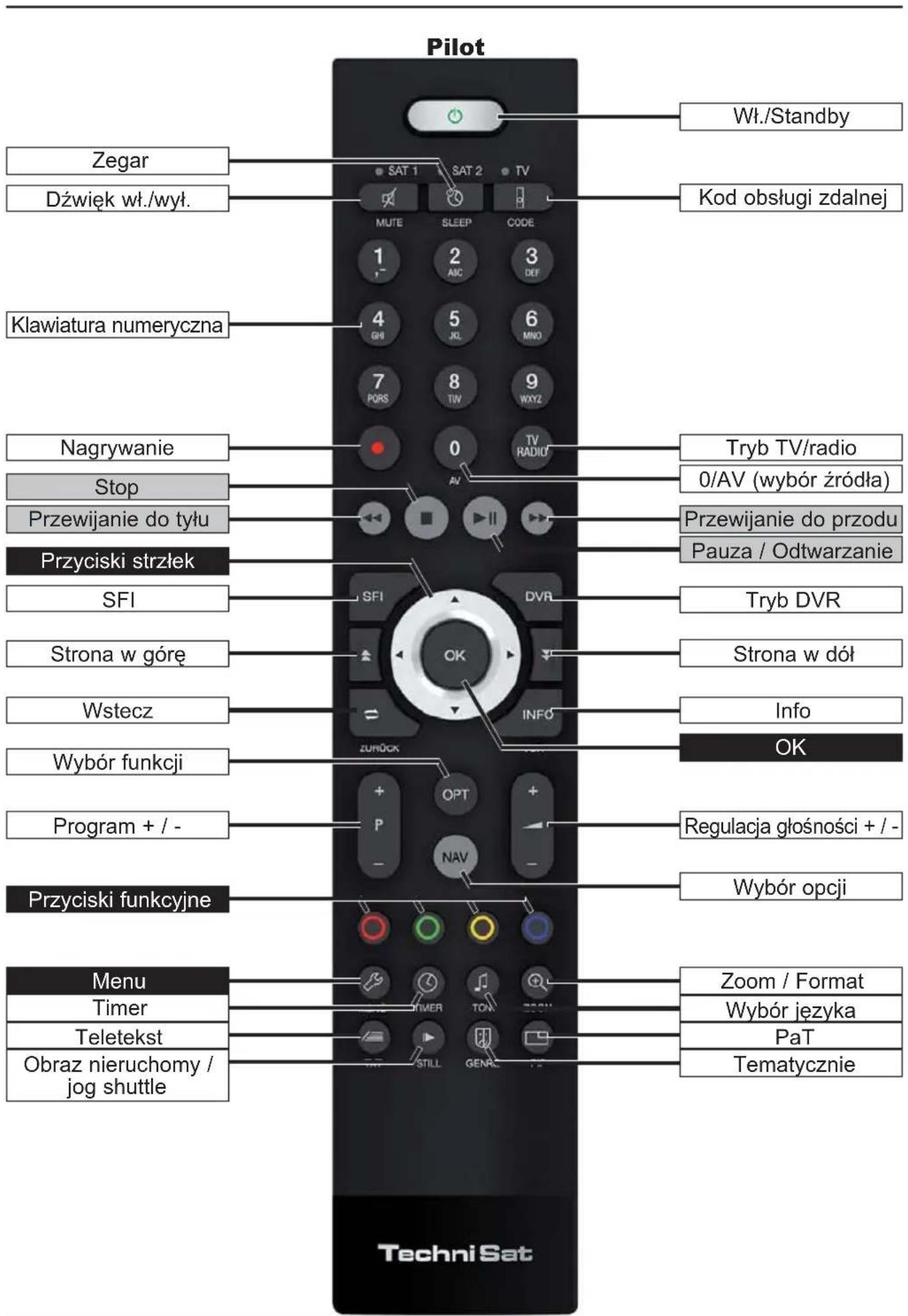 TECHNISAT TechniVision 22 HD - (zlacza, oslona) - 2