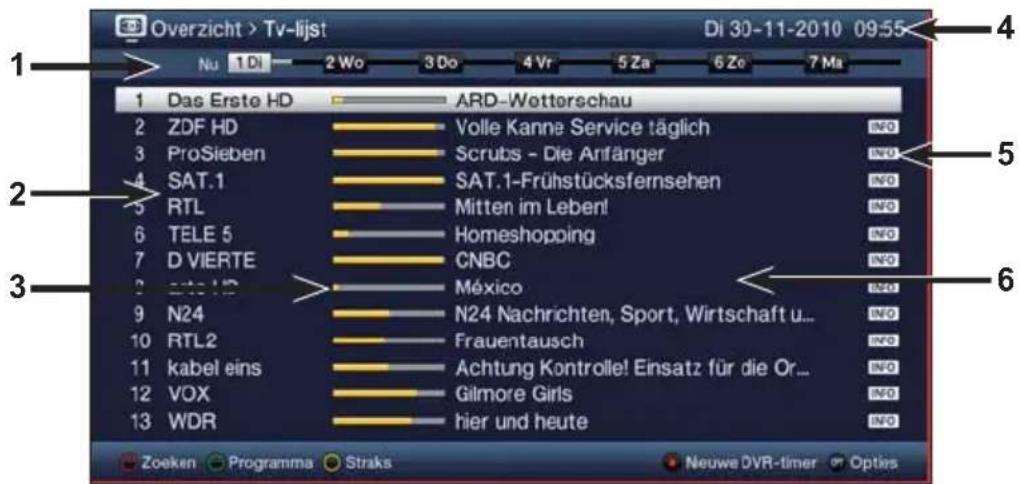 TECHNISAT TechniVision 22 HD - Functiekeuze - 2