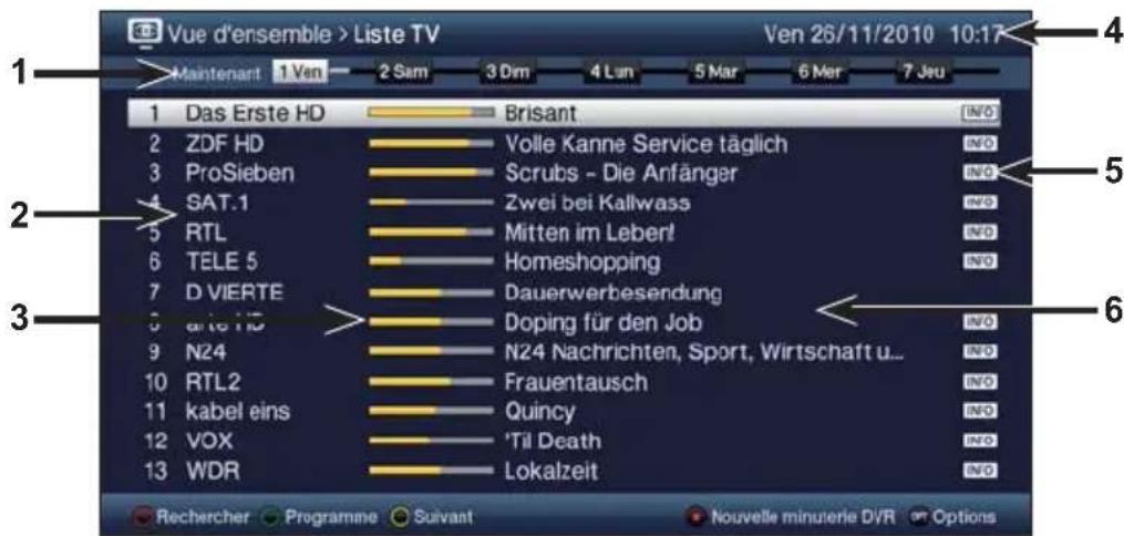 TECHNISAT TechniVision 22 HD - Guide des programmes SFI - 1
