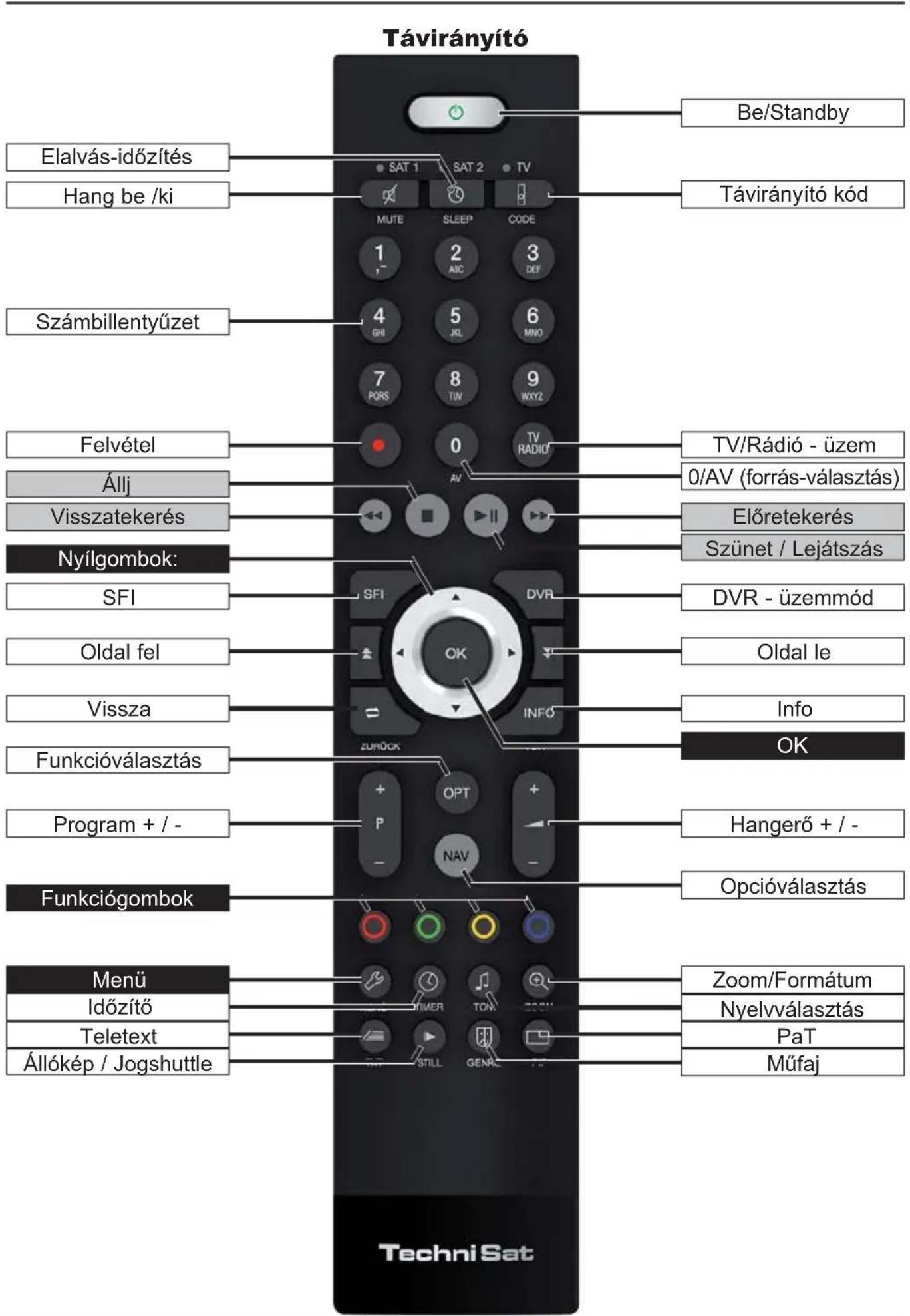 TECHNISAT TechniVision 22 HD - A keszülék hatoldala TechniVision 26 / 32 HD (csatlakozások, burkolat) - 2