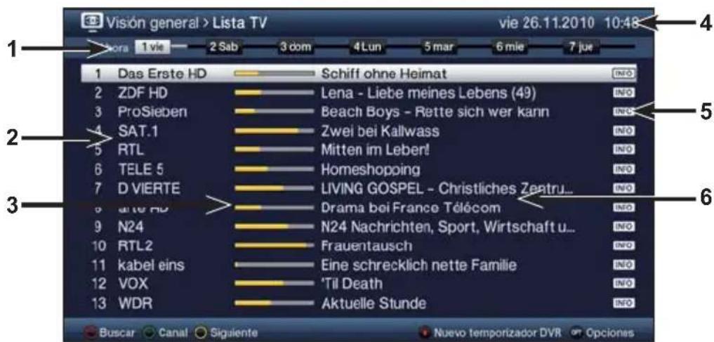 TECHNISAT TechniVision 22 HD - Guía de programación SFI - 1