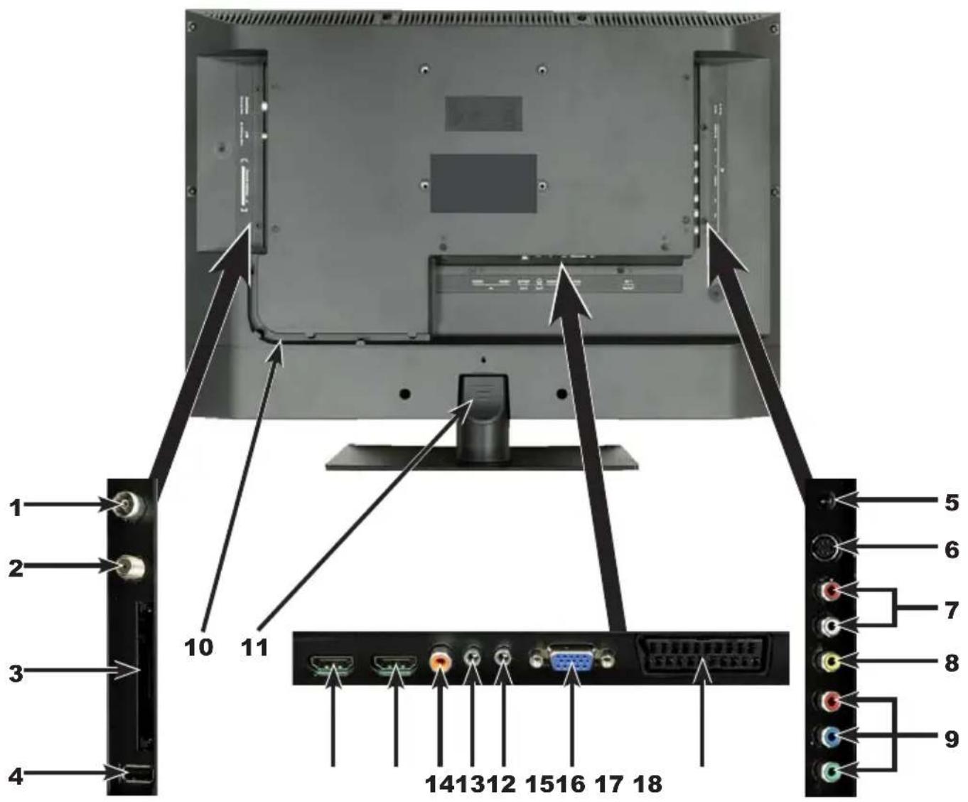 TECHNISAT TechniVision 22 HD - 1