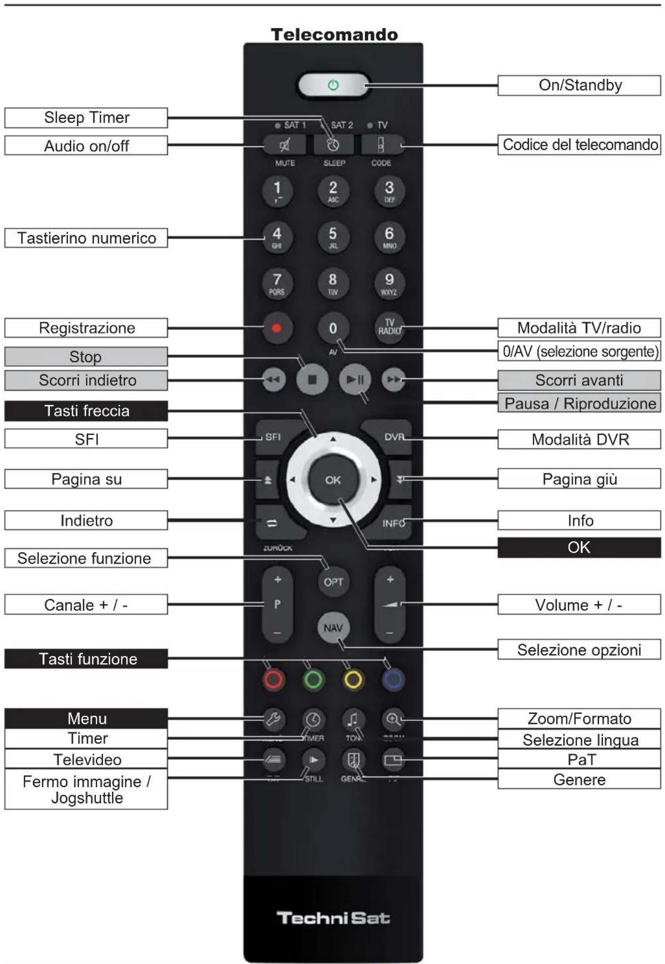 TECHNISAT TechniVision 22 HD - (collegamenti, coperchio) - 2