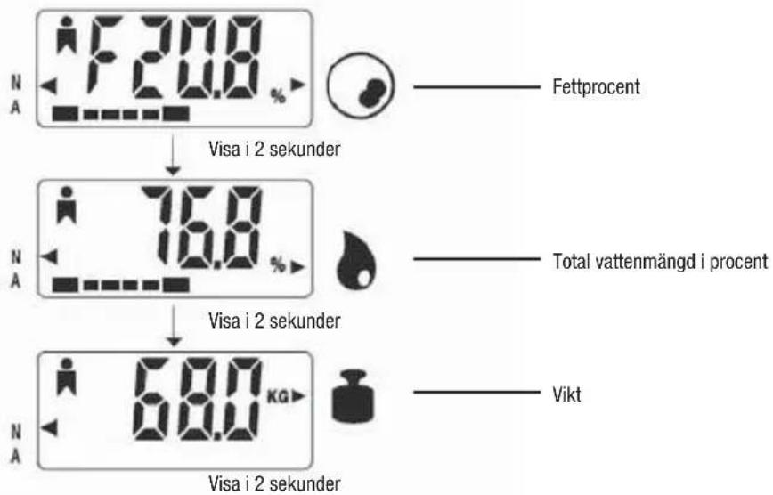 TERRAILLON Fitness Coach Initial - TERRAILLON FETTMÄTNINGSVÅG – ANVÄNDARHANDBOK - 1