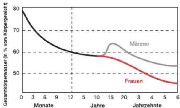 TERRAILLON Fitness Coach Premium - ELEKTRONISCHE PERSONENWAAGE - IMPEDANZMETER - 1