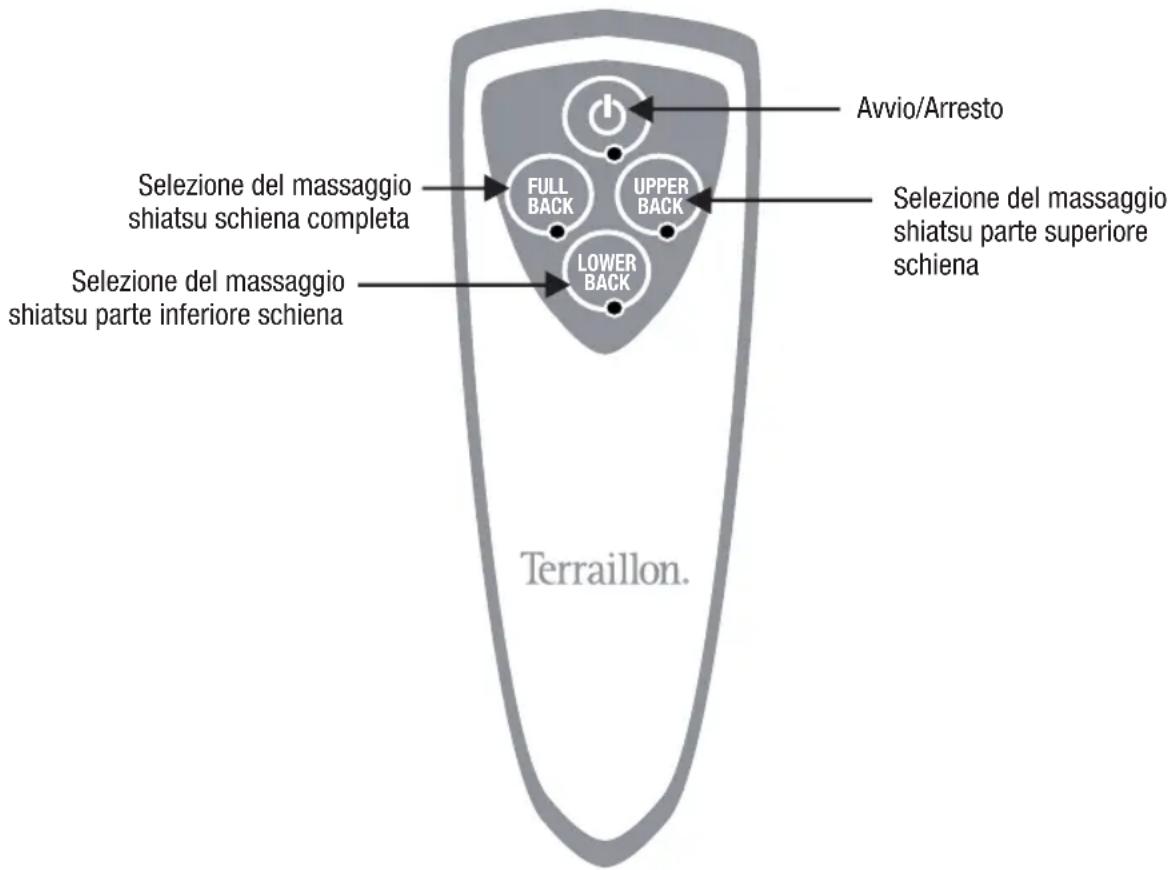 TERRAILLON Shiatsu Basic - DESCRIZIONE DEL PRODOTTO - 1