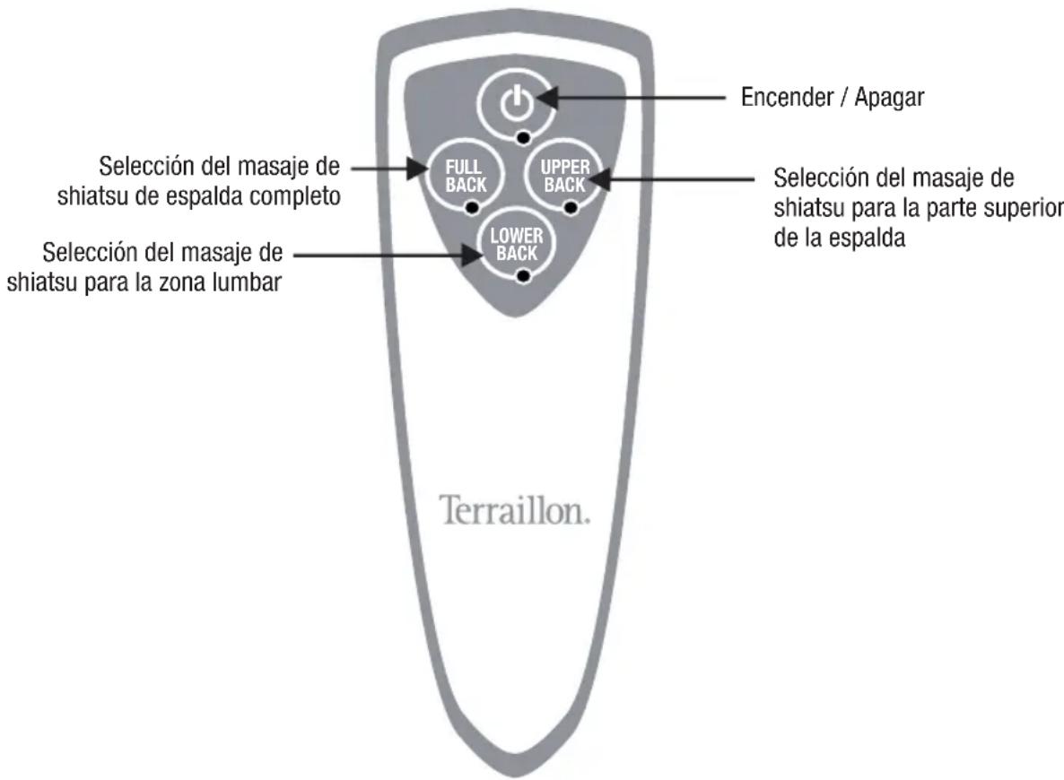 TERRAILLON Shiatsu Basic - DESCRIPCION DEL PRODUCTO - 1