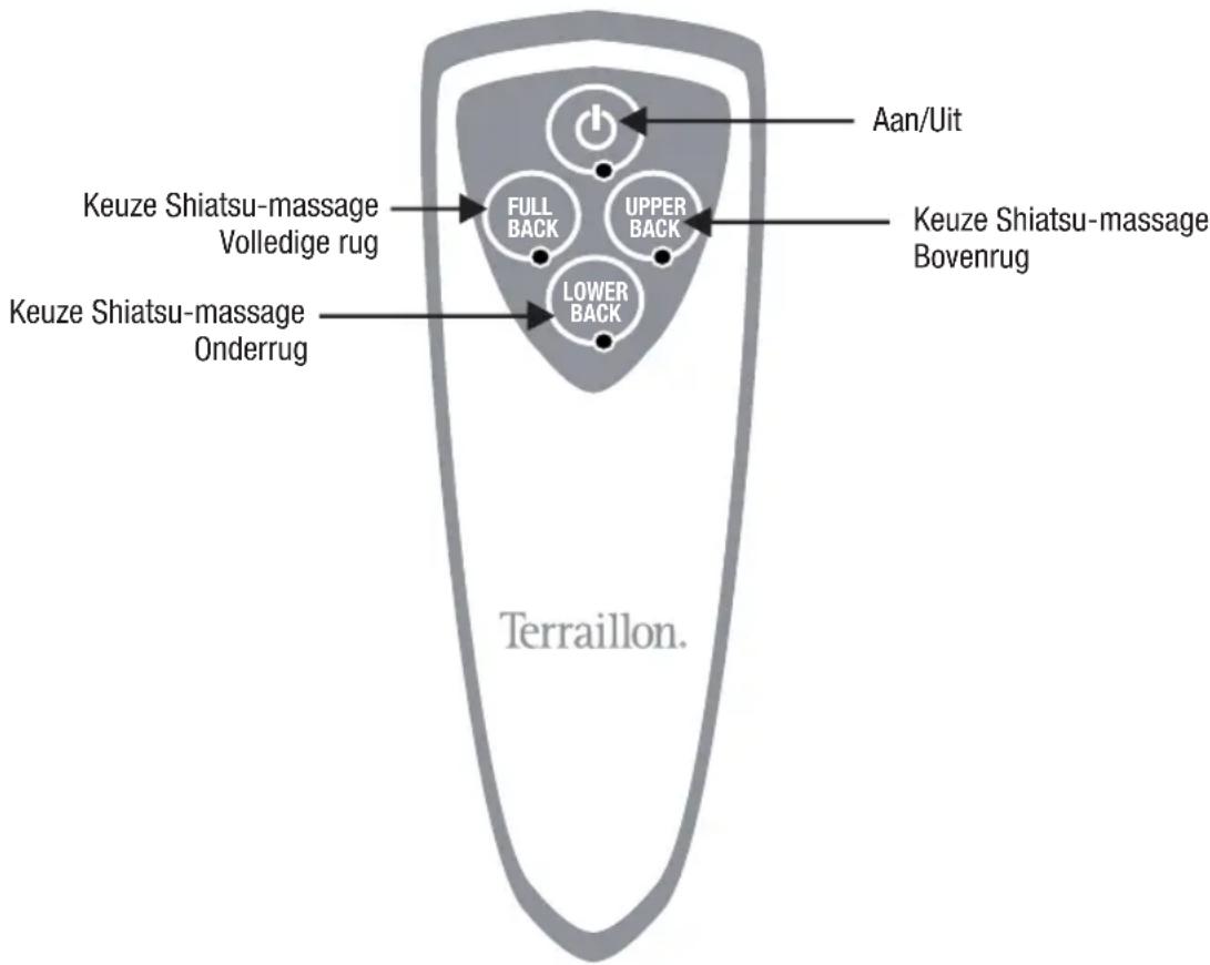 TERRAILLON Shiatsu Basic - PRODUCTBESCHRIJVING - 1