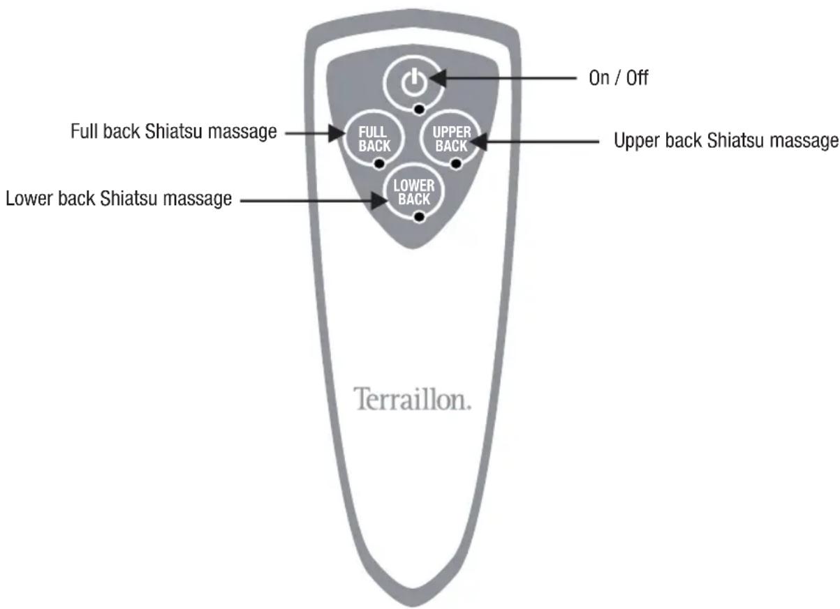 TERRAILLON Shiatsu Basic - DESCRIPTION OF PRODUCT - 1