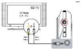 MEMOREX MyVideo - Connecting to a TV - 1