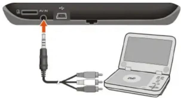 MIO Spirit 685 - Comment puis-je utiliser un appareil audio/vidéo externe sur mon Mio? - 1