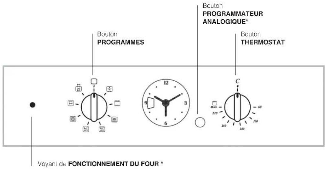 HOTPOINT-ARISTON FT 820.1 IX HA - Branchement du câble d'alimentation au réseau électrique - 3