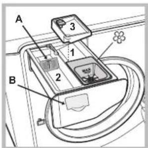 HOTPOINT-ARISTON AQ93D 49 - Descrizione della macchina - 5