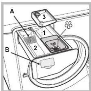 HOTPOINT-ARISTON AQ93D 49 - Descripción de la máquina - 4