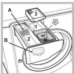 HOTPOINT-ARISTON AQ93D 49 - Description de l'appareil - 4