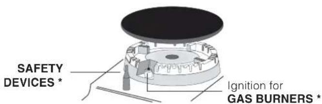 HOTPOINT-ARISTON PH 640MST (OG)HA - Adapting to different types of gas - 6