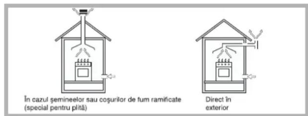 HOTPOINT-ARISTON PH 640MST (OG)HA - Positionare - 1