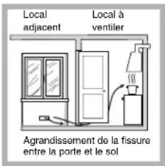 HOTPOINT-ARISTON PH 640MST (OG)HA - Positionnement - 3