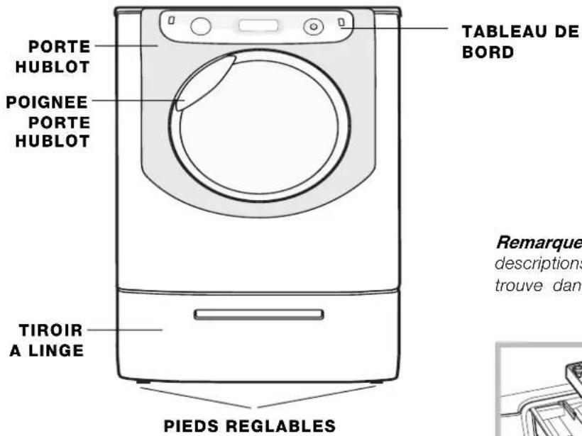 HOTPOINT-ARISTON AQ9D 68 U H - Description de l'appareil - 1