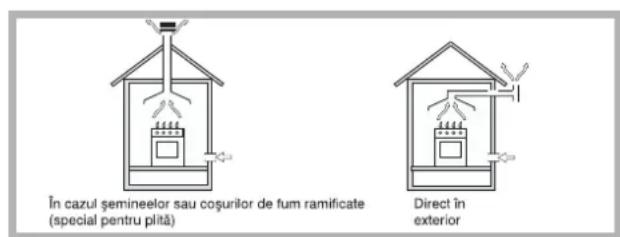 HOTPOINT-ARISTON PH 640MS (WH)HA - Positionare - 1
