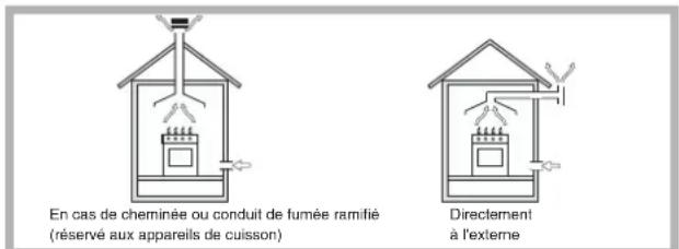 HOTPOINT-ARISTON PH 640MS (WH)HA - Positionnement - 1