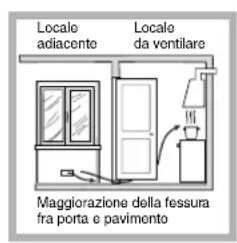 HOTPOINT-ARISTON PH 640MS (IX)HA - Posizionamento - 3
