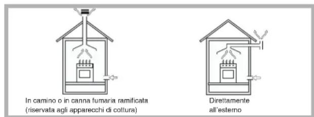 HOTPOINT-ARISTON PH 640MS (IX)HA - Posizionamento - 1
