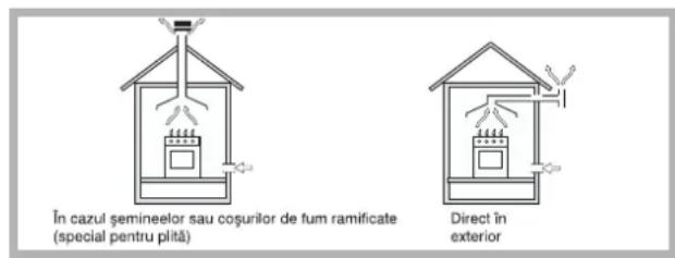 HOTPOINT-ARISTON PH 640MS (IX)HA - Positionare - 1