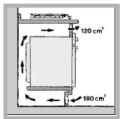 HOTPOINT-ARISTON PH 640MS (IX)HA - Aireación - 4
