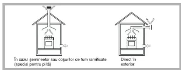 HOTPOINT-ARISTON PH 640MST (AX)HA - Positionare - 1