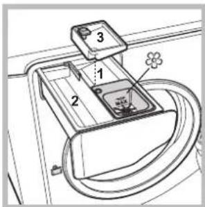 HOTPOINT-ARISTON AQM8D 49 U - Description of the machine - 4