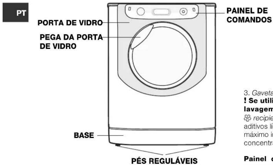 HOTPOINT-ARISTON AQM8D 49 U - Descrição da máquina - 1