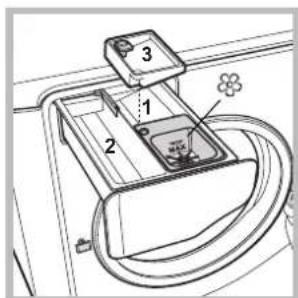 HOTPOINT-ARISTON AQM8D 49 U - Beschrijving van de Wasdroogmachine - 4