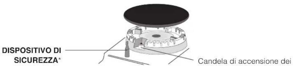 HOTPOINT-ARISTON PZ 750 R K (IX) HA - Descrizione dell'apparecchio - 2
