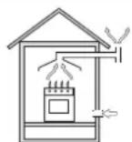HOTPOINT-ARISTON PZ 750 R K (IX) HA - Posizionamento - 2
