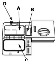 HOTPOINT-ARISTON LFT 114 - Einfüllen des Spülmittels - 1