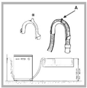 HOTPOINT-ARISTON LFT 114 - Connecting the water outlet hose - 1