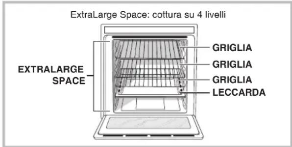 HOTPOINT-ARISTON OS 89D IX HA - Descrizione dell'apparecchio - 4