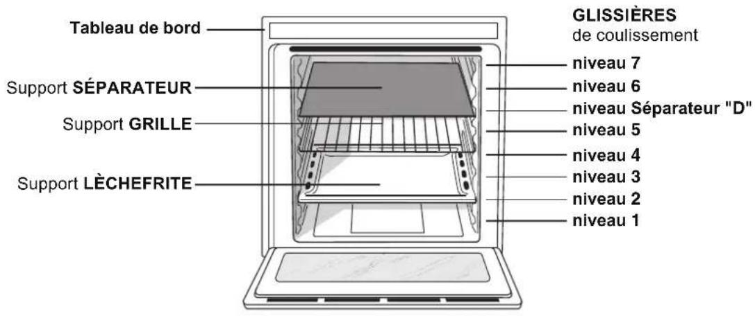 HOTPOINT-ARISTON OS 89D IX HA - Description de l'appareil - 1