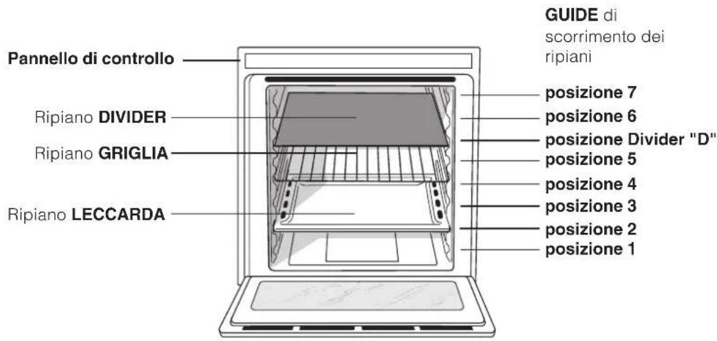 HOTPOINT-ARISTON OS 89D IX HA - Descrizione dell'apparecchio - 1
