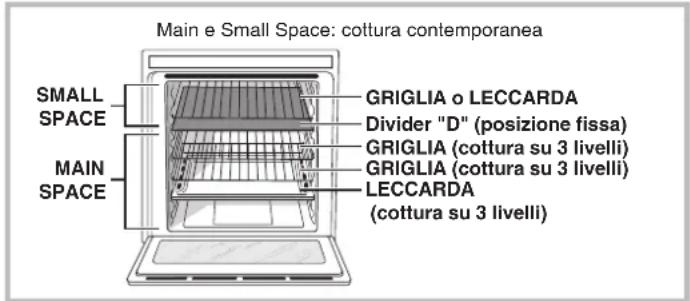 HOTPOINT-ARISTON OS 89D IX HA - Descrizione dell'apparecchio - 5