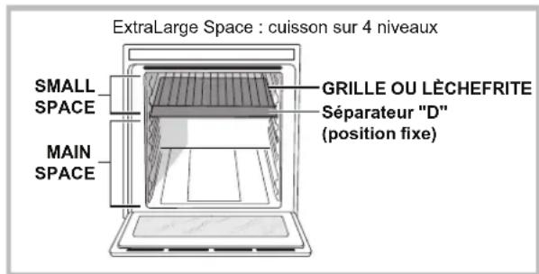 HOTPOINT-ARISTON OS 89D IX HA - Description de l'appareil - 6