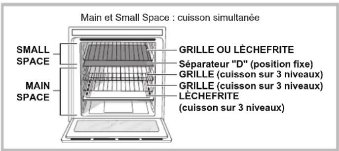 HOTPOINT-ARISTON OS 89D IX HA - Description de l'appareil - 5