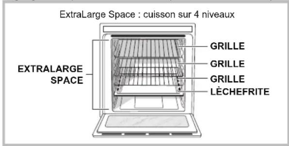 HOTPOINT-ARISTON OS 89D IX HA - Description de l'appareil - 4