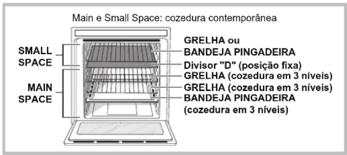 HOTPOINT-ARISTON OS 89D IX HA - Descrição do aparelho - 5
