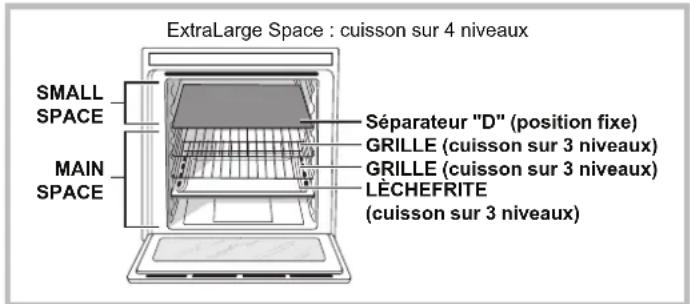 HOTPOINT-ARISTON OS 89D IX HA - Description de l'appareil - 7