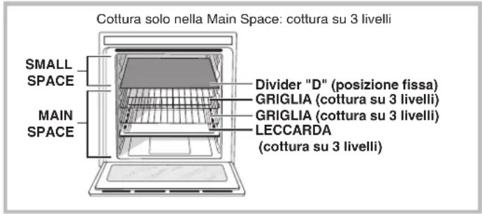 HOTPOINT-ARISTON OS 89D IX HA - Descrizione dell'apparecchio - 7
